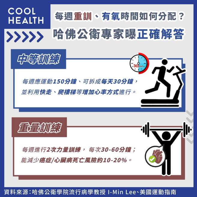 (图/潮健康提供)