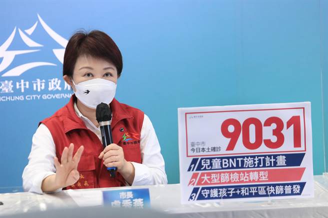 台中市长卢秀燕表示，台中市今日新增9031本土案例，其中，快筛阳确诊6971例，占77.18％，PCR筛检量能稍微纾解。（陈淑芬翻摄）