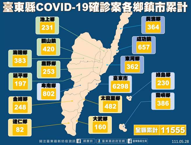 台東COVID-19確診案分布各鄉鎮市累計。（台東縣府提供／蔡旻妤台東傳真）