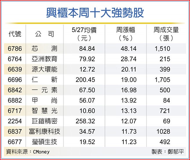 兴柜本周十大强势股