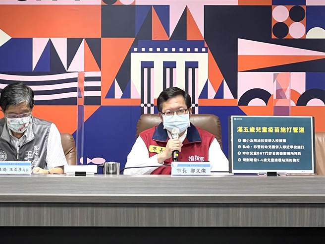 桃園市長鄭文燦29日宣布4所學校增設5至6歲兒童的疫苗快打站，將於31日、6月1日開放接種。（桃園市政府提供／陳夢茹桃園傳真）