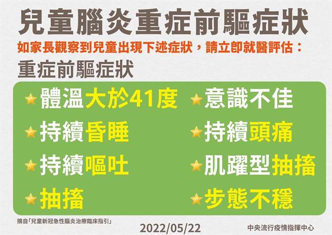 南投县儿童疫苗校园持续接种，视配拨逐步开放至院所，卫生局提醒家长注意确诊儿童重症脑炎发生前的8大前驱症状。（南投县府提供／陈淑芬南投传真）