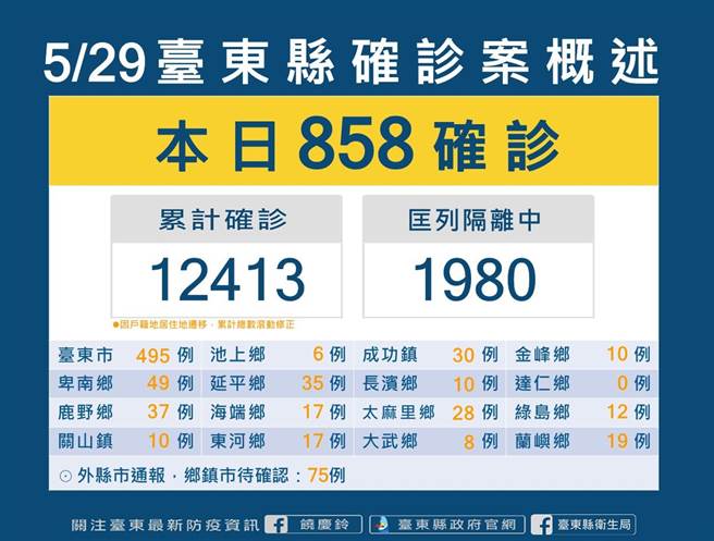 台东确诊个案概述。（台东县府提供／蔡旻妤台东传真）