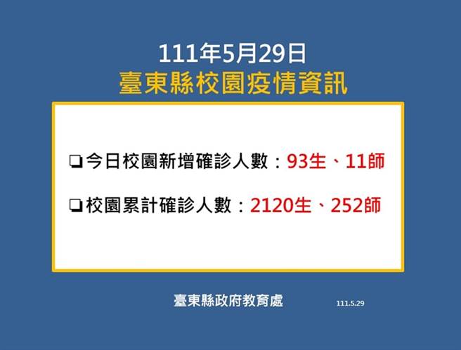 台东校园疫情资讯。（台东县府提供／蔡旻妤台东传真）