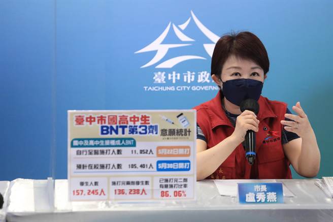 盧秀燕也在疫情記者會表示，國高中校園施打BNT第三劑將於明（30）日開打。（台中市政府提供／馮惠宜台中傳真）