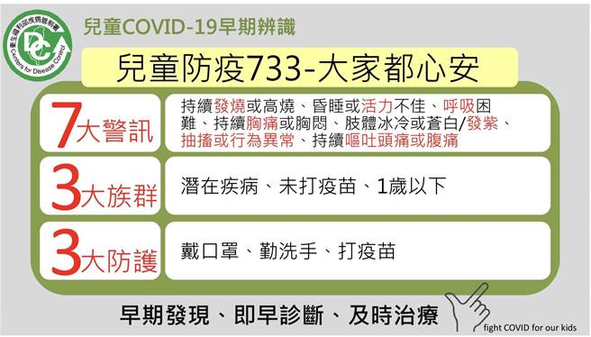 「兒童防疫733」包括7警訊、3族群、3大防護。（台中榮總兒童心臟科主任詹聖霖提供）