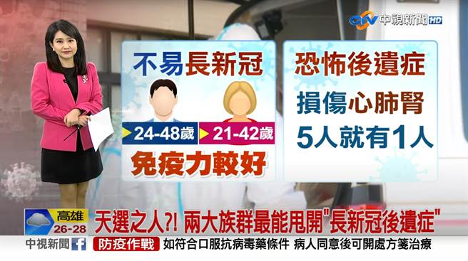 中視新聞「我要活下去」防疫專欄引共鳴。（中視新聞提供）