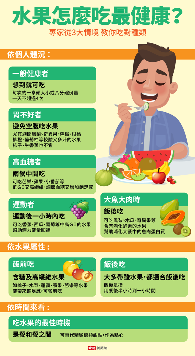 (图/中时新闻网陈友龄制作)