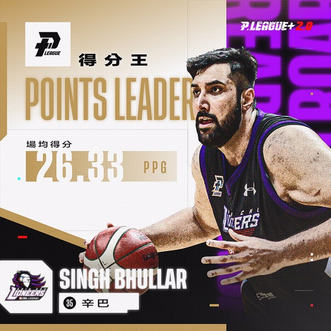 攻城狮洋将辛巴不仅拿下得分王，也是本季篮板王。(PLG提供)