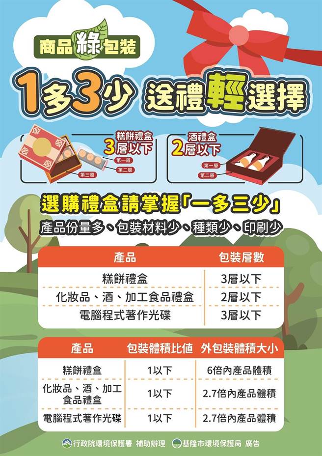 基隆市环保局呼吁民眾端午节挑选礼品时，要注意不要挑选过度包装的礼盒。（基隆市环保局提供／张志康基隆传真）