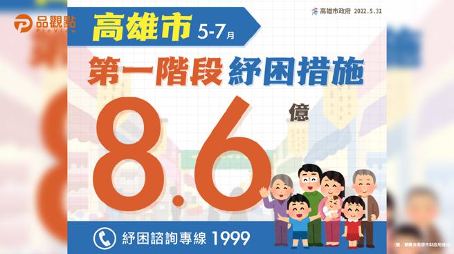 品观点｜高市祭8.6亿元启动7大纾困方案 第一阶段5~7月实施（图/品观点提供）