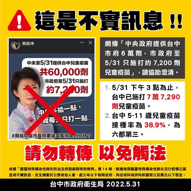 网路讹传台中市儿童疫苗「只打一点」，市府以接种数据驳斥，提醒民眾勿触法。（台中市政府提供／卢金足台中传真）