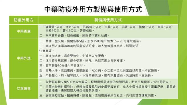民眾可参考三种中药防疫外用方制备与使用方式，自己在家操作使用。（台中慈济医院提供）