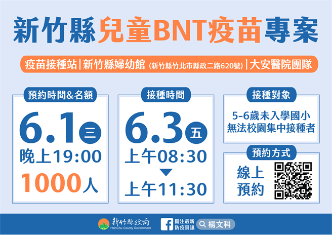 新竹縣兒童BNT專案。（新竹縣府提供／邱立雅竹縣傳真）