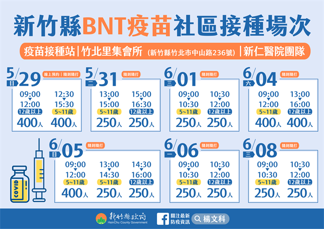 新竹縣BNT疫苗社區接種場次（新竹縣府提供／邱立雅竹縣傳真）