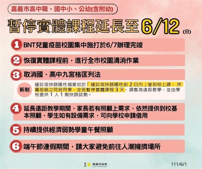 嘉義市高中以下遠距教學延至6／12，6／13恢復實體教學。（嘉義市政府提供／廖素慧嘉市傳真）