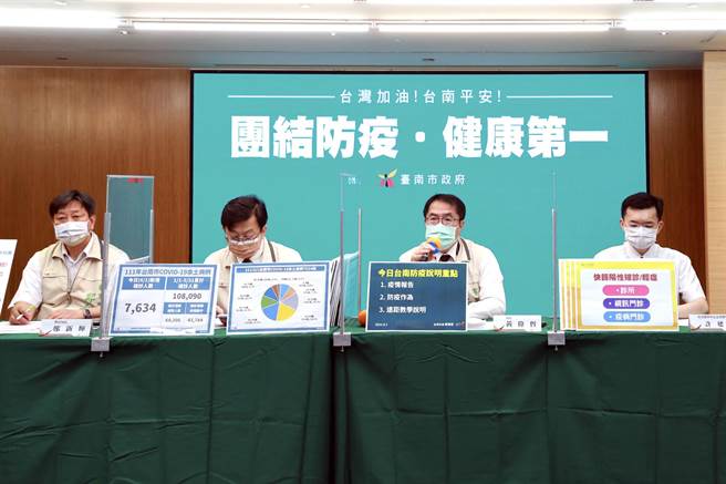 台南市政府防疫记者会宣布，高中以下学校下周仍将暂停实体课程，改为线上授课。（市府提供／洪荣志台南传真）