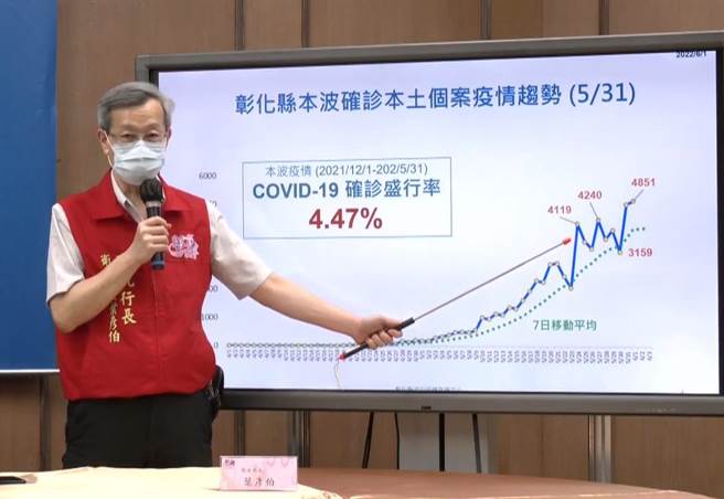 彰化县卫生局长叶彦伯说明疫情。（吴敏菁摄）