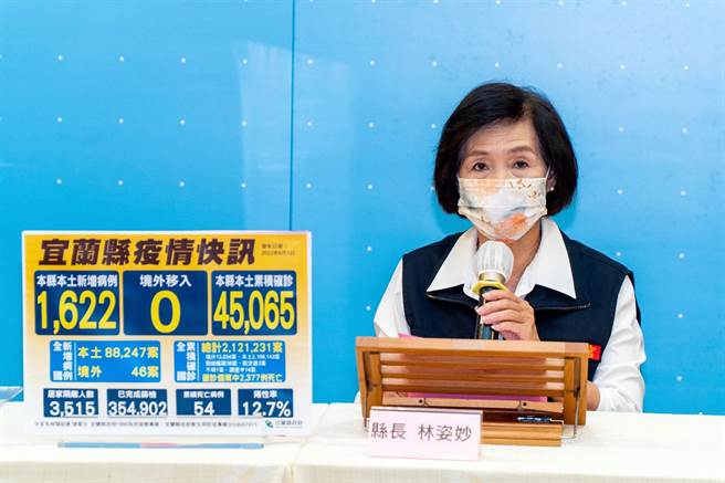 宜兰县长林姿妙今天宣布，宣布所属县立高中、国中小（含附幼、补校、进修部）暂停实体课程延长到6月10日。（宜兰县政府提供／李忠一宜兰传真）