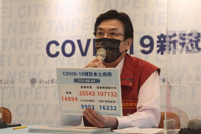 新北今（30）日新增1萬4894例確診，新北市副市長劉和然表示，從七日平均數來看，疫情的確在緩降當中。（陳慰慈攝）