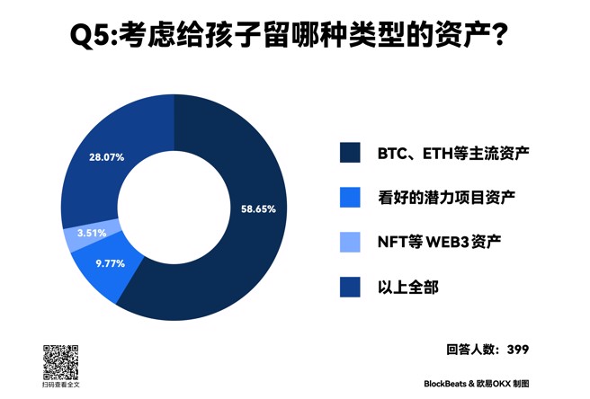 BTC与ETH等主流资产仍作是投资者认为的最佳选择/OKX提供