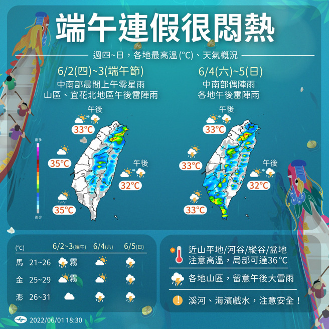 端午连假将持续高温闷热、午后雷阵雨的状态，后2天西南风增强，中南部降雨机率增。（中央气象局提供）