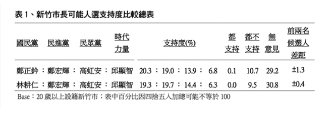 資料來源：TVBS民調中心

