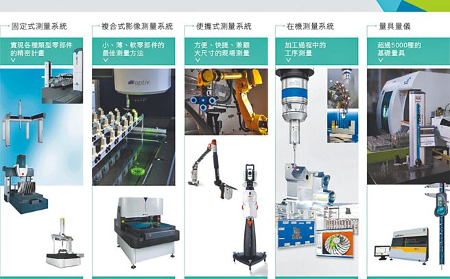 昭俐代理各式精密量测设备满足工业界需求。图／业者提供