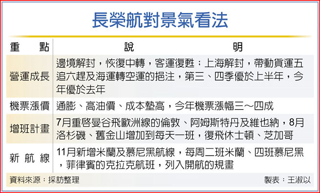 長榮航對景氣看法