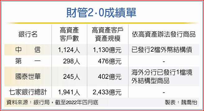 財管2.0成績單