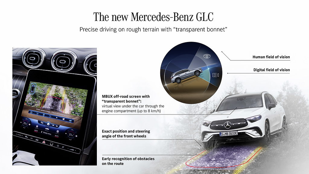 全面導入電能化動力總成、捨棄六缸設定！Mercedes-Benz 全新世代 GLC-Class 正式發表！(圖/CarStuff)