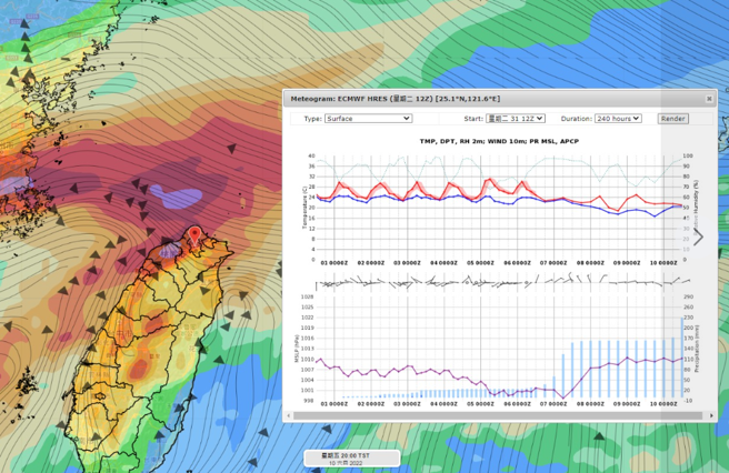 彭启明提醒，滞留锋下周重返台湾，应特别注意这一波的影响。（翻摄脸书）