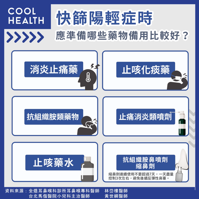 (圖/潮健康提供)