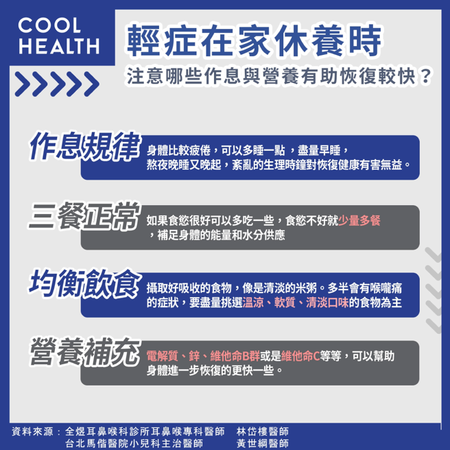 (圖/潮健康提供)