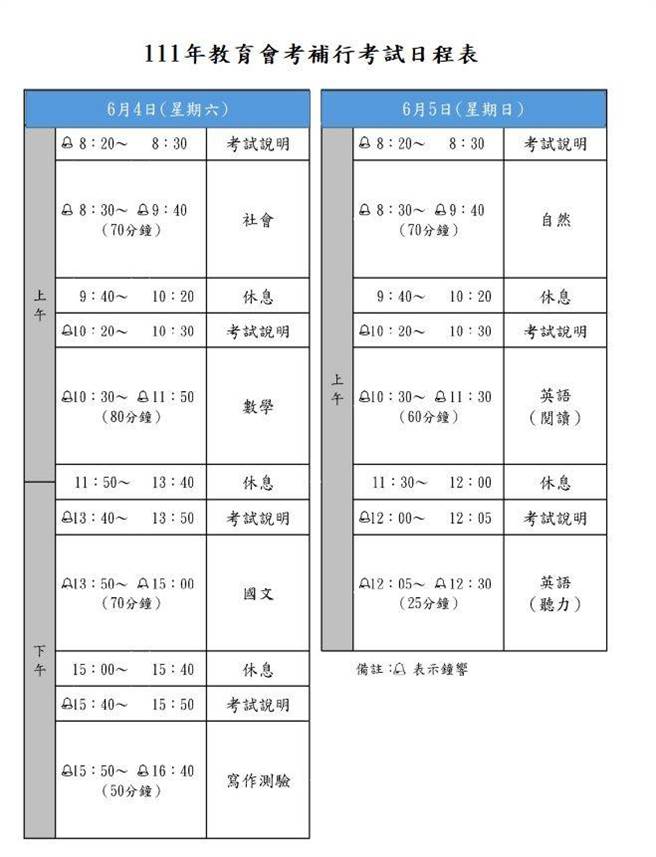 補考日程。（苗栗縣政府提供／李京昇苗栗傳真）