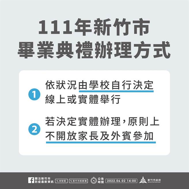 今年新竹市各级学校毕业典礼办理方式，将依状况由学校自行决定线上或实体举行。（新竹市政府提供／王惠慧新竹传真）