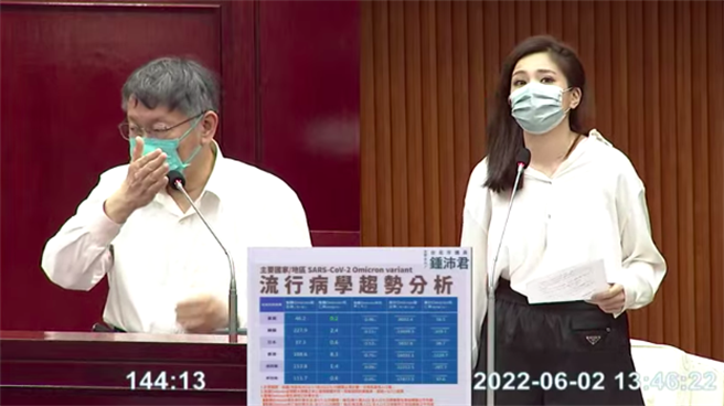 台北市长柯文哲（左）。（摘自台北市议会网站）