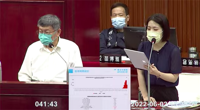 台北市长柯文哲（左）。（摘自台北市议会网站）