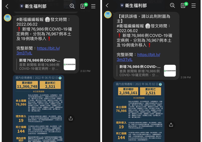卫福部官方LINE推播也出现错误数据，近20分钟后才重新上传新数据。（图／翻摄自卫生福利部官方LINE）