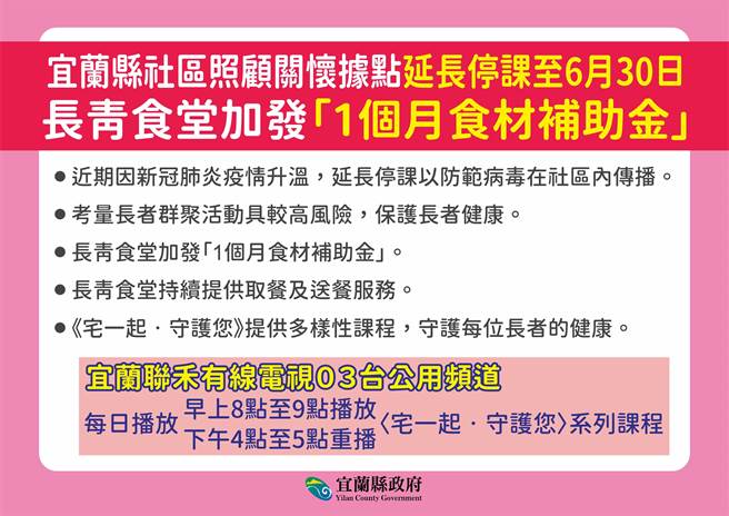 宜兰县长林姿妙宣布，全县社区照顾关怀据点预防性停课至6月30日，以守护长者健康，另外为使县内长青食堂持续供餐，县府将加发1个月食材补助金。（宜兰县卫生局提供／吴佩蓉宜兰传真）