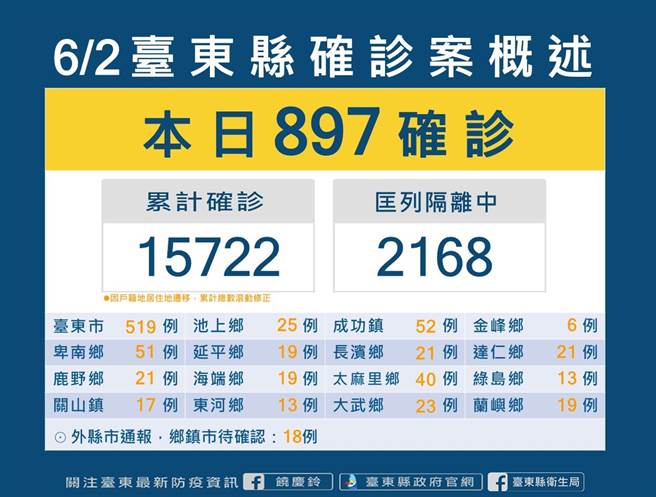 台東確診個案概述。（台東縣府提供／蔡旻妤台東傳真）