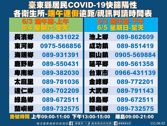 端午連假提供快篩陽判讀服務之衛生所及時段。（台東縣府提供／蔡旻妤台東傳真）