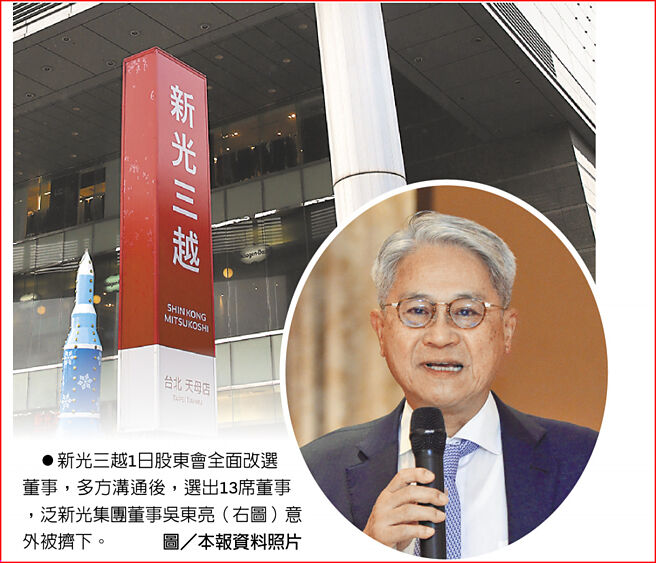 新光三越1日股東會全面改選董事，多方溝通後，選出13席董事，泛新光集團董事吳東亮（右圖）意外被擠下。圖／本報資料照片