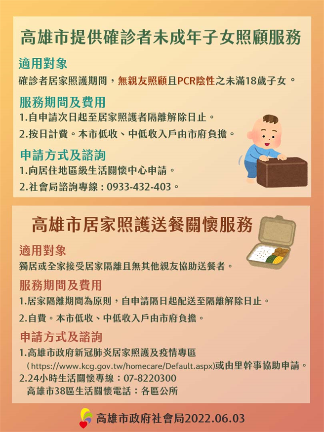 高雄市疫情持续延烧，高雄市政府为让新冠肺炎COVID-19确诊者可安心休养儘早恢復健康，除提供送餐、清运垃圾生活协助，对于确诊者未成年子女照顾服务，可透过生活关怀中心申请后，由社会局媒合保母照顾服务。(高雄市社会局提供／林雅惠传真)