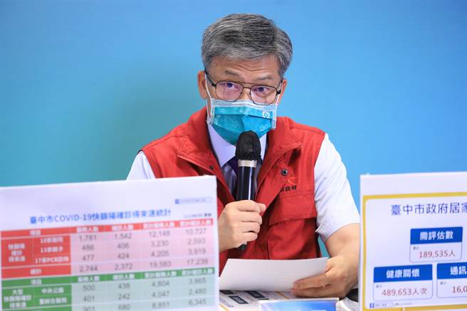 中市卫生局长曾梓展表示，中市累积确诊人数为20.4万人，确诊率约为7.2％。（台中市府提供／陈淑芬台中传真）