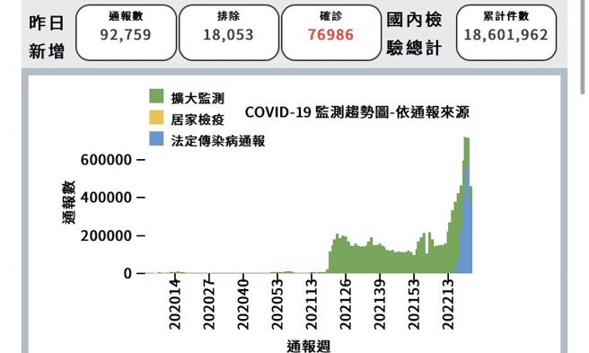 杨秉儒》臺湾疫情失控下的《鱿鱼游戏》。(图/爱传媒提供)