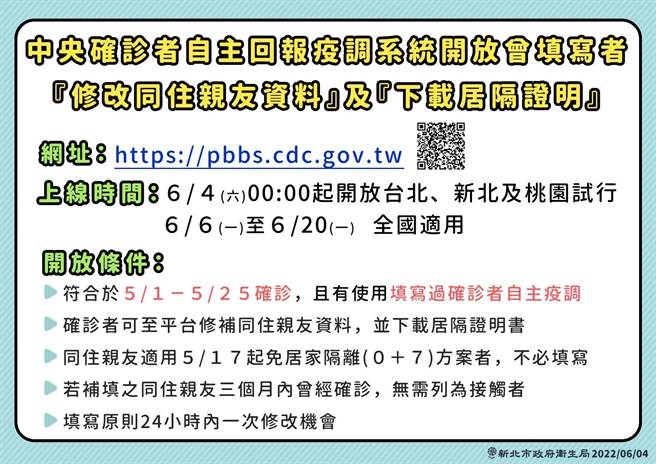 中央今起開放台北、新北及桃園試行，開放曾填寫確診者自主回報疫調系統者，「修改同住親友資料」及「下載居隔證明」。（新北市衛生局提供）