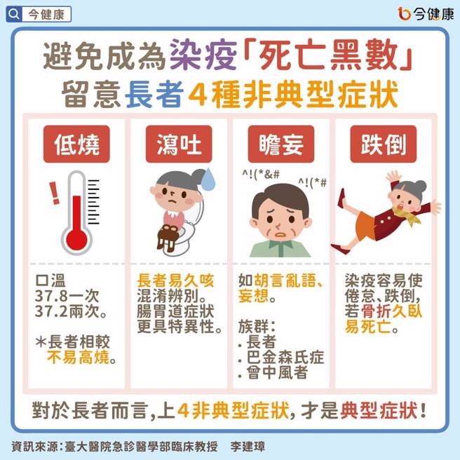 (图/今健康提供)