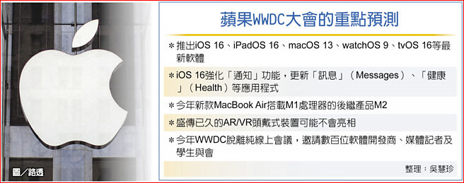 苹果WWDC大会的重点预测　图／路透