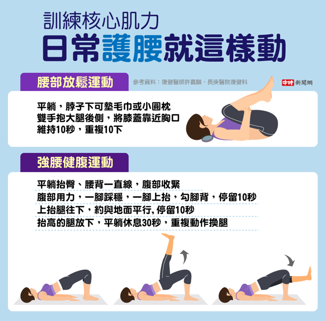 (图/中时新闻网陈友龄制图)